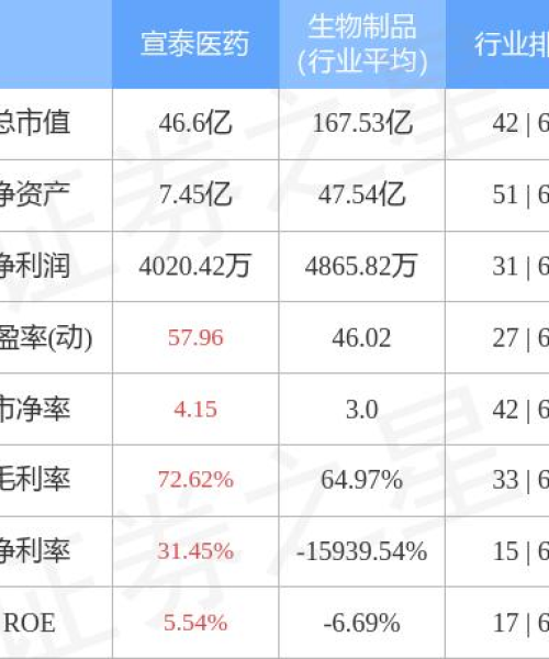 全球CRO行业领军企业排名揭秘，探究世界CRO企业的江湖地位