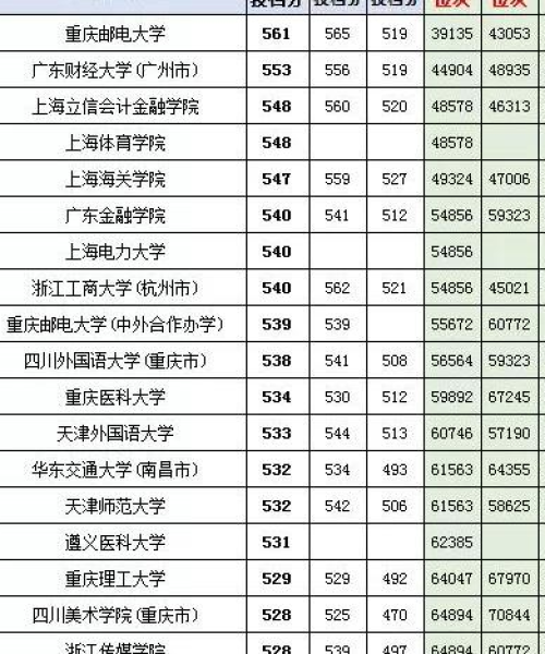 河北二本学校最新排名榜单揭秘！不容错过的排名一览表！