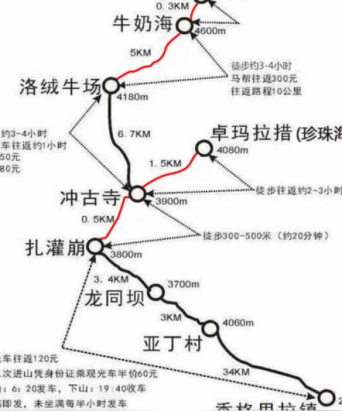 最新稻城旅游路线攻略全解析！