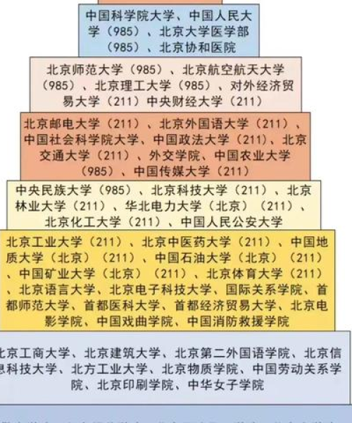权威高校排名TOP10，探寻教育金字塔尖的璀璨明珠