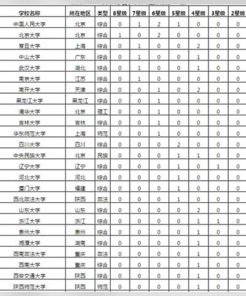 我国顶尖大学全球排名榜单揭晓，探寻顶尖教育的国际影响力