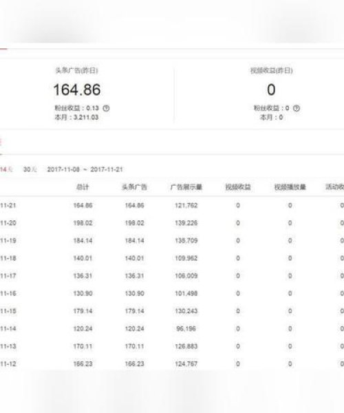 头条新闻广告投放策略与实践，打造吸睛标题引爆流量！