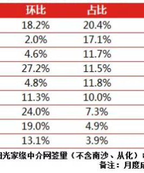 广州抗跌楼盘TOP10榜单揭晓，稳健投资市场洞悉之选
