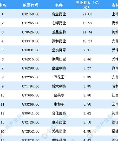 宏源药业首发原始股最新动态，投资亮点及前景展望揭秘