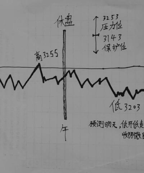 中国股市最新动态解析，今日大盘走势深度剖析