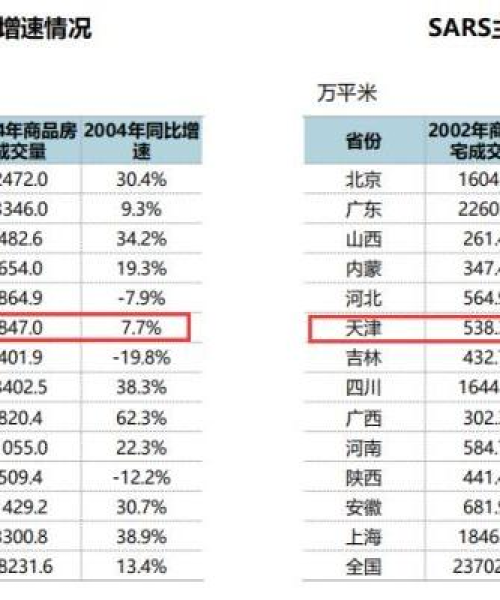 天津房产市场走势揭秘，经济新闻头条、政策影响及前景展望