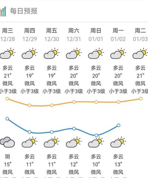 湛江冷空气来袭，最新消息、影响及应对建议