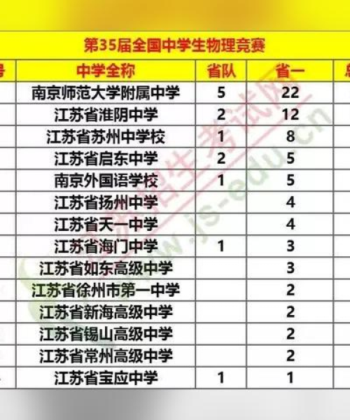如皋中学学霸揭秘，排名前十背后的故事，引人深思！
