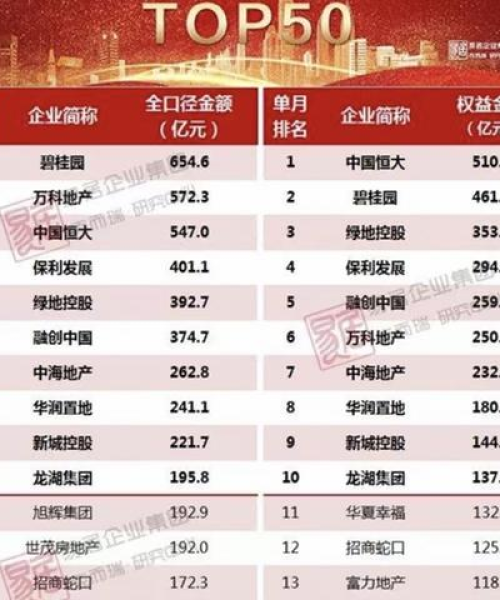 绿地转型建筑公司排名大揭秘，行业变革中的领军者