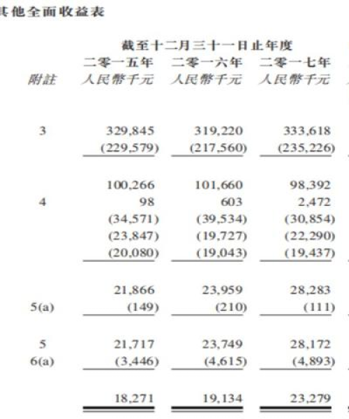 揭秘港股高负债率公司榜单，风险与机遇一览无遗