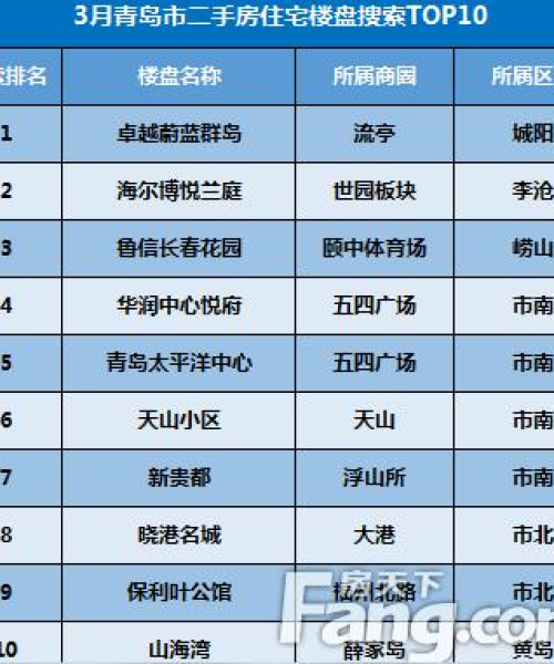 青岛博悦兰庭，别样生活空间的探寻之旅