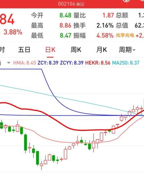 大盘今日深度解读，市场走势分析与最新投资机会探讨