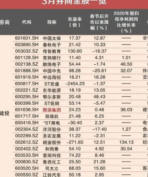 石化油今日行情走势分析，最新消息与预测报告