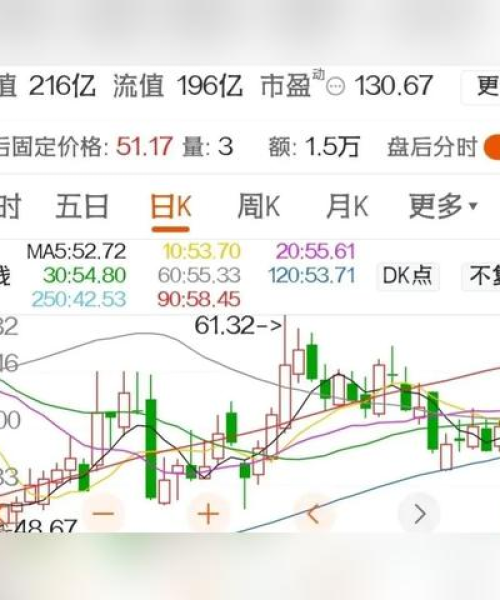 晶锐股市最新动态，今日市场走势分析与展望