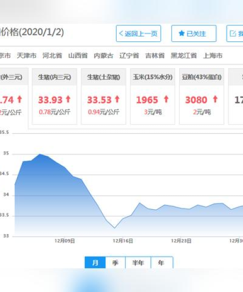 陕西生猪价格行情解析与未来趋势预测
