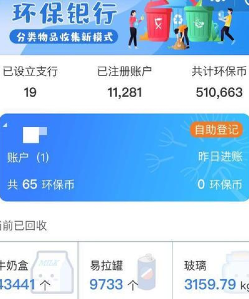 今日环保币最新动态，最新消息一览无余