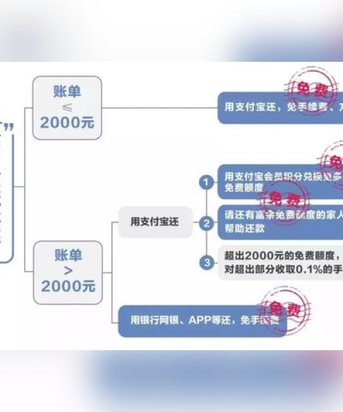 最新发卡攻略，解决发卡难题，轻松发卡！