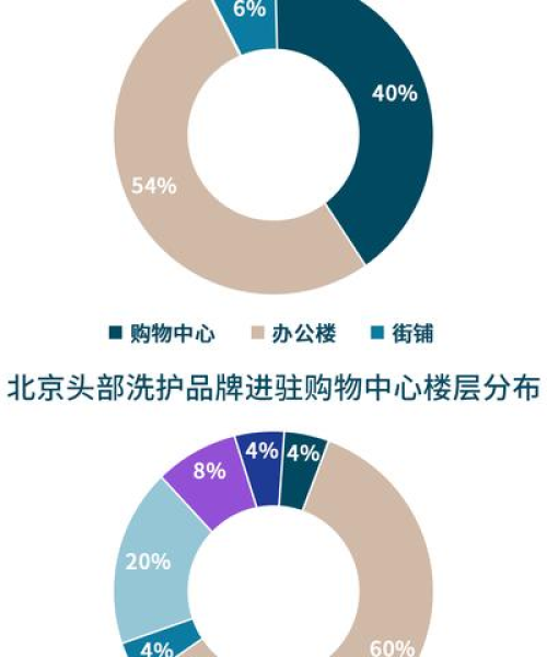 洗护行业选址秘籍，最新要求与标准解读