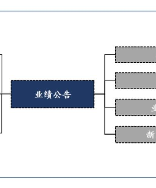 最新选股策略揭秘，今日消息指引投资方向选择！
