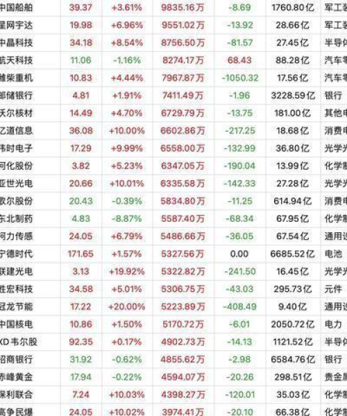 今日主力资金流向揭秘，最新动态与深度分析