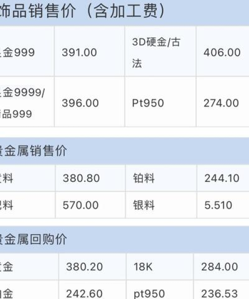黄金回收市场最新观察，银行金价回收今日动态揭秘