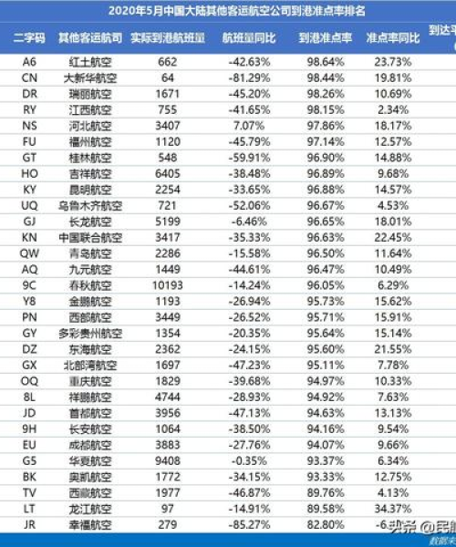 中国准点航空公司排名大揭秘，飞行准点率的秘密榜单揭晓！