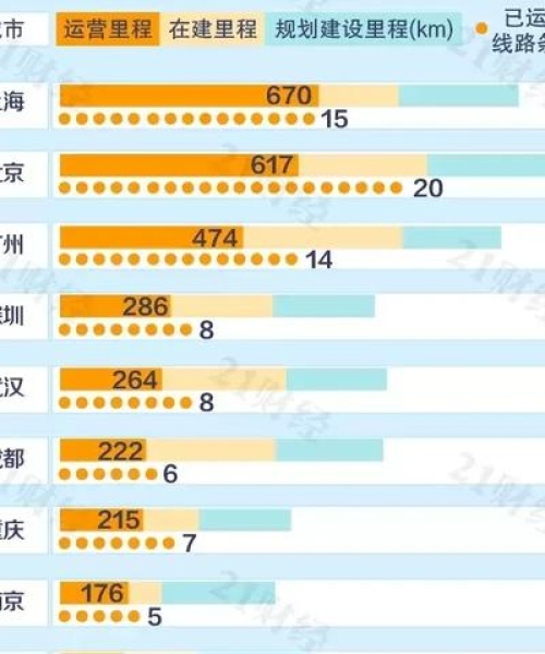 全球地铁魅力榜揭晓，探索世界顶级地铁排名！