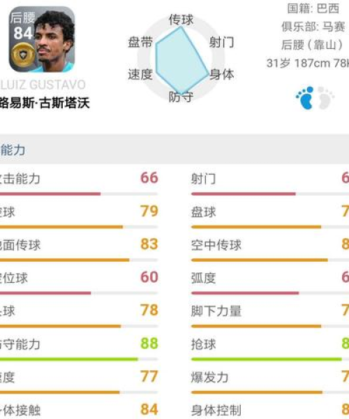 世界传奇后腰大比拼，历史最佳后腰球员TOP排名揭晓！