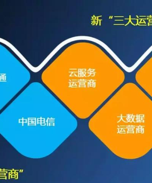 美国云计算巨头榜单揭秘，十大公司引领全球云计算浪潮的崛起