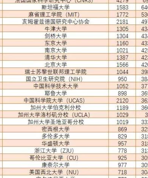 全球顶尖学院排名大揭秘，学术巅峰之旅探秘地！