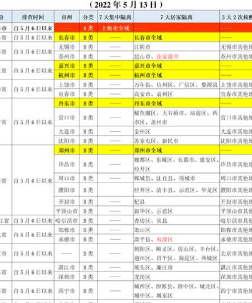 雅安市最新疫情动态概览，今日关键信息解读