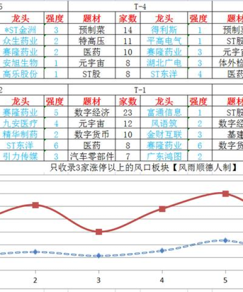 今日股市炸板消息速递，市场走势深度分析 与操作策略探讨