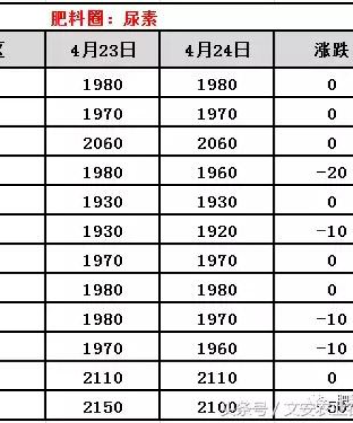 今日硫酸铵市场走势揭秘，最新行情分析与展望