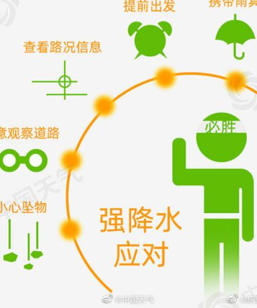 东莞最新雷雨预报分析，今日天气动态解读