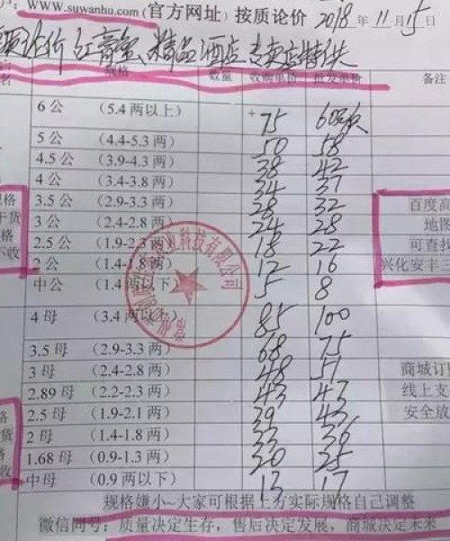 高淳大闸蟹最新行情解析，品质与价值并重，今日报价一网打尽！