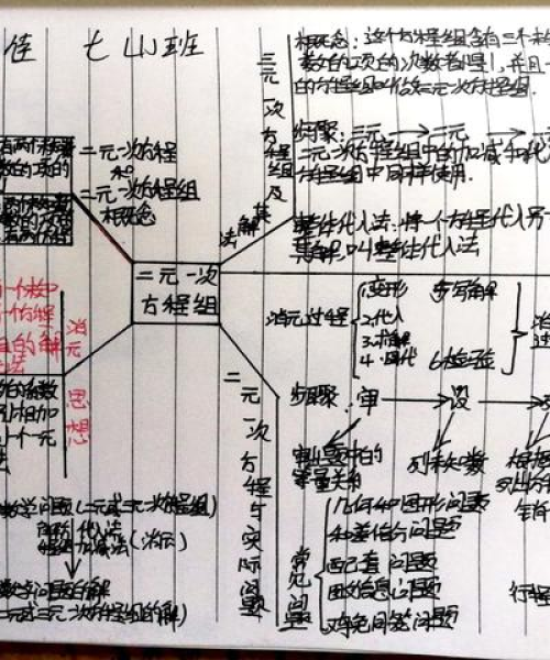 七年级上册数学知识点全揭秘，百度轻松掌握秘籍！