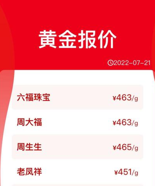 今日金价动态，最新消息回顾与一览