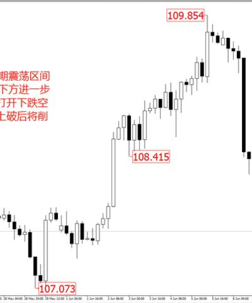 最新外汇解读，今日行情深度分析与消息查询指南