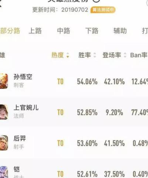 全球营地排名榜单大解密，轻松查看营地排名指南！