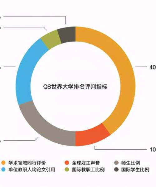 东国大学全球排名及学术影响力深度解析