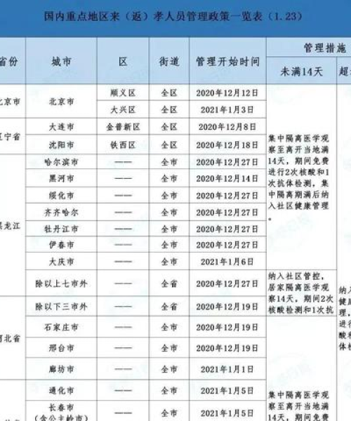 湖北最新防疫政策，家园守护行动正在进行中
