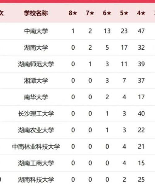 长沙中南大学全球排名及学术影响力揭秘