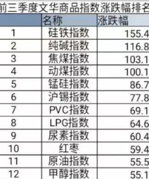 期货市场最新动态解析，今日焦点一览