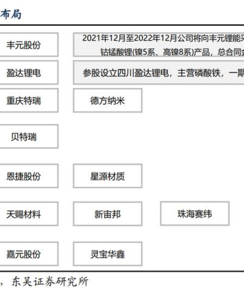 今日丰元最新动态，引领行业趋势，开启未来新篇章