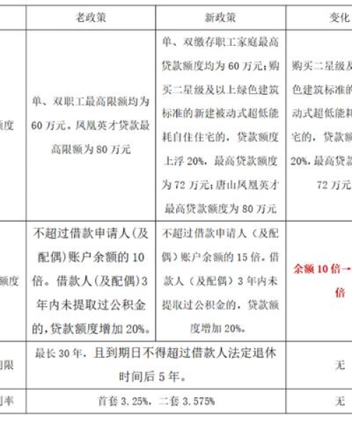 唐山公积金买房全攻略，轻松上手，安居梦想轻松实现