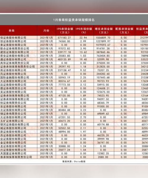 全球券商收入排名揭秘，盈利巨头榜单重磅出炉！