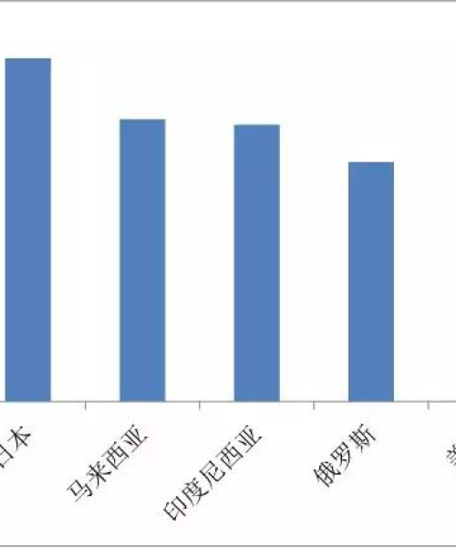 全球税负指数排名揭秘，各国税负状况一览