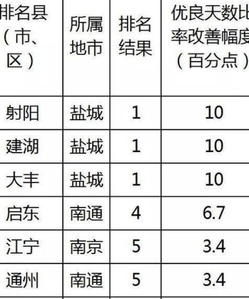 泰兴市工程建筑公司排名大揭秘，行业翘楚一览无余！