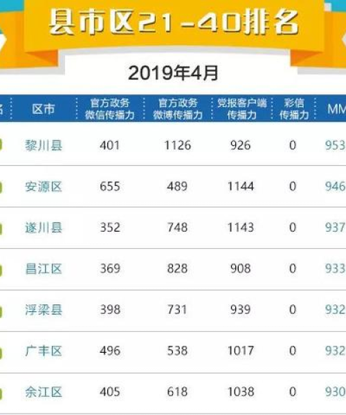 乐安公司排名变动揭示行业趋势与未来展望