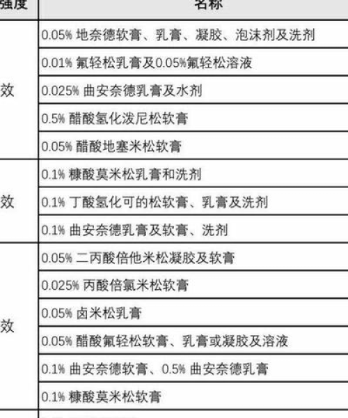 湿疹药膏效果大比拼，十大品牌强弱排名及必备知识